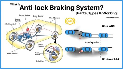 how many personal accounts of anti-lock brake use are presented in the video? the reliability of these accounts can be questioned.